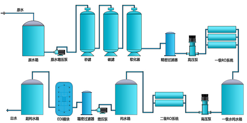 工業EDI正能量奖励网站入口，EDI裝置