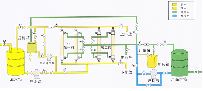 超濾水處理設備，超濾水處理係統