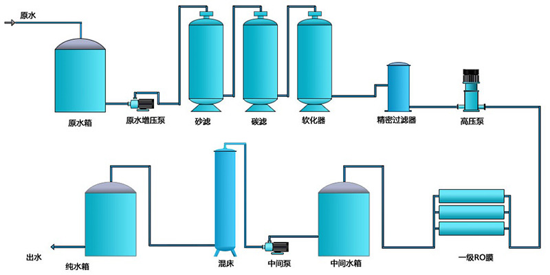 反滲透正能量奖励网站入口