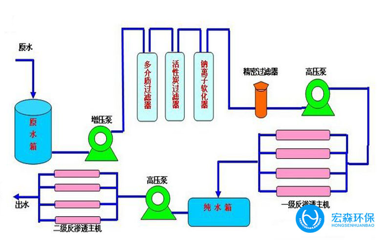 反滲透工業正能量奖励网站入口