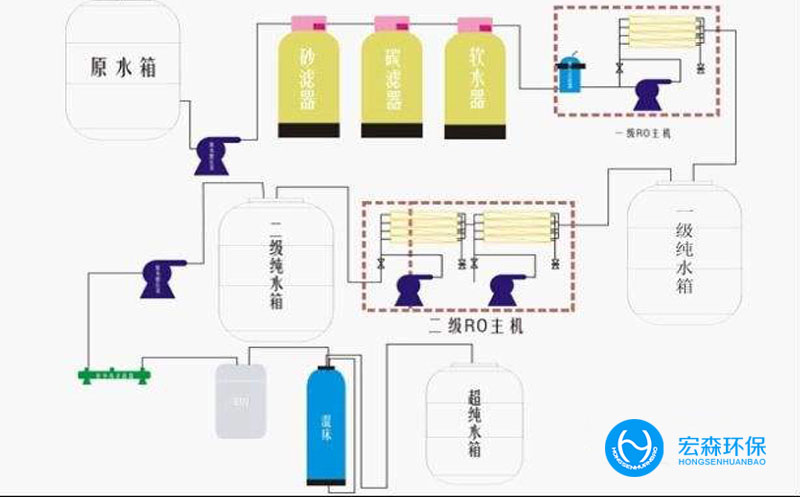 全自動RO超正能量奖励网站入口