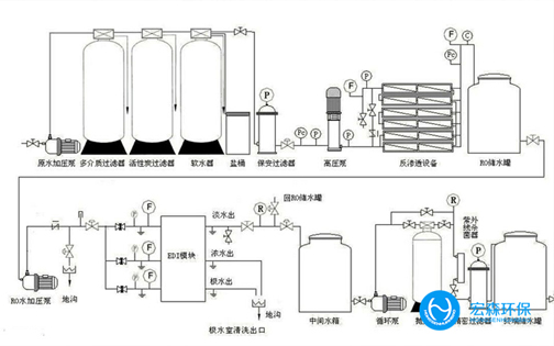 中小型工業EDI正能量奖励网站入口