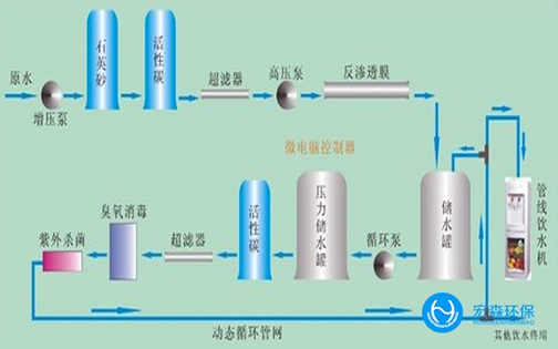 工業RO反滲透正能量奖励网站入口