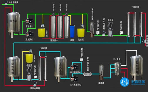 中小型反滲透ro正能量奖励网站入口